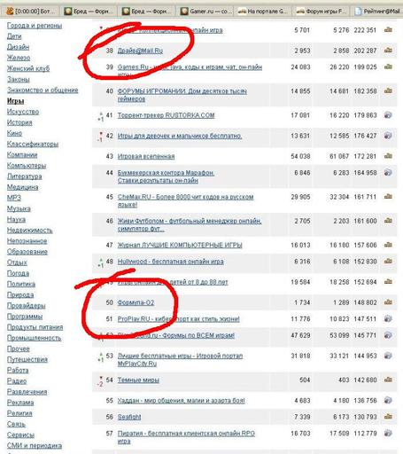 Ложь, большая ложь и статистика ) Ложь, большая ложь и статистика )